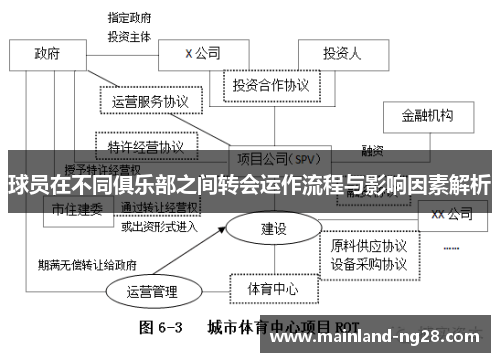 球员在不同俱乐部之间转会运作流程与影响因素解析