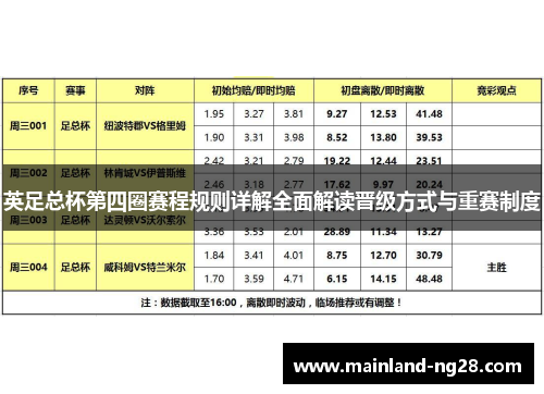 英足总杯第四圈赛程规则详解全面解读晋级方式与重赛制度 英足总杯第四圈赛程规则详解全面解读晋级方式与重赛制度