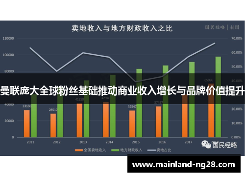 曼联庞大全球粉丝基础推动商业收入增长与品牌价值提升 曼联庞大全球粉丝基础推动商业收入增长与品牌价值提升
