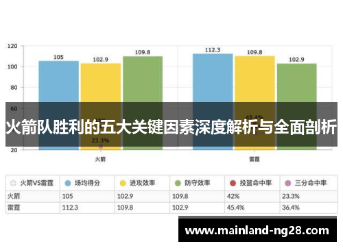火箭队胜利的五大关键因素深度解析与全面剖析 火箭队胜利的五大关键因素深度解析与全面剖析