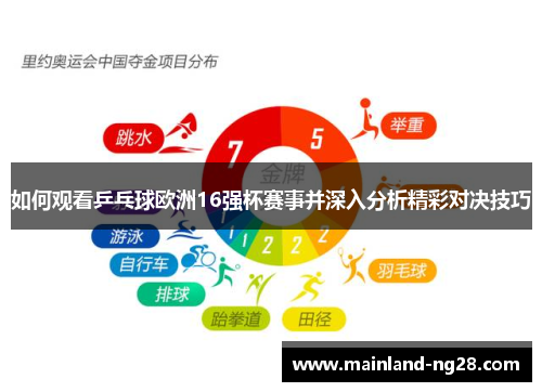 如何观看乒乓球欧洲16强杯赛事并深入分析精彩对决技巧 如何观看乒乓球欧洲16强杯赛事并深入分析精彩对决技巧