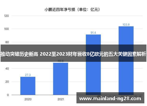 推动突破历史新高 2022至2023财年营收8亿欧元的五大关键因素解析 推动突破历史新高 2022至2023财年营收8亿欧元的五大关键因素解析