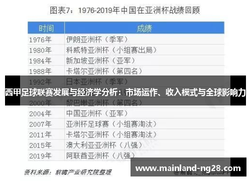 西甲足球联赛发展与经济学分析:市场运作、收入模式与全球影响力 西甲足球联赛发展与经济学分析:市场运作、收入模式与全球影响力